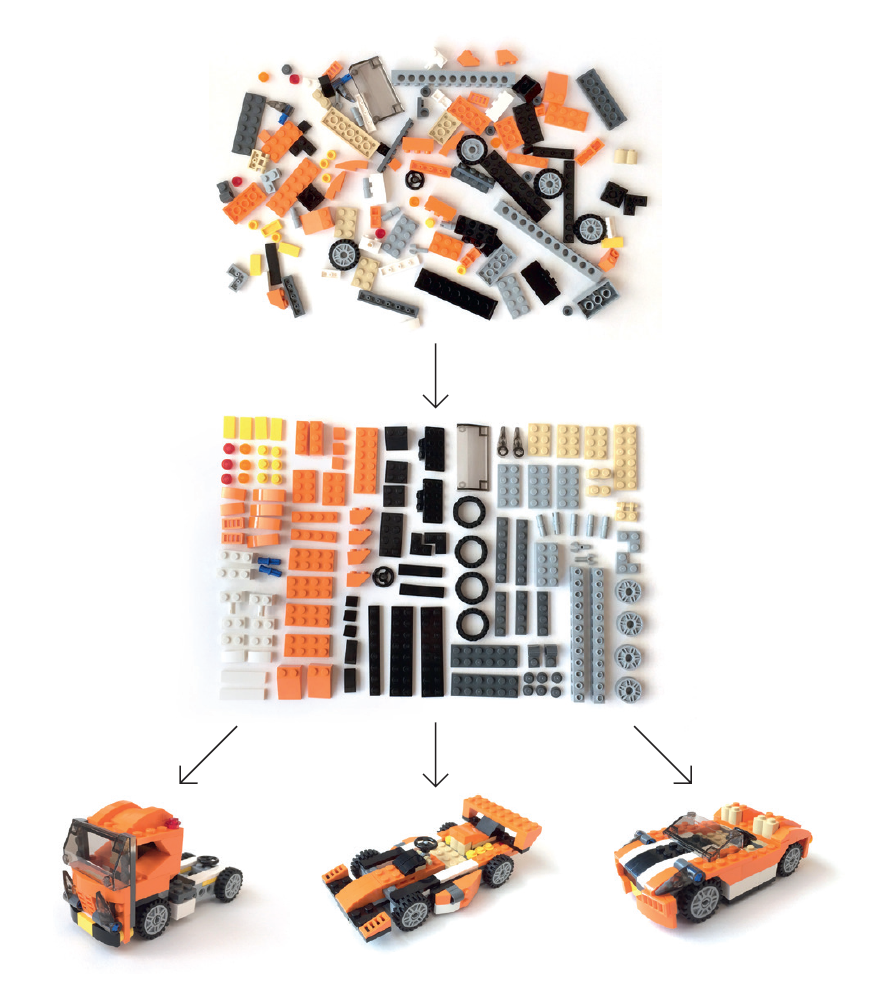 Figure 69: Lego brick metaphor for a fluid UI; adapted from Wolfram Nagel, MSUX Book